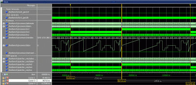 Simulationsergebins für den RAM-Zugriff im FPGA vom Prozessor