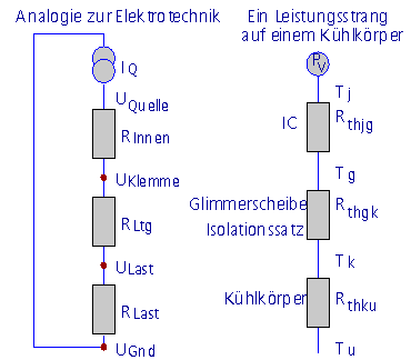 Analogie zwischen Elektrotechnik und Thermik