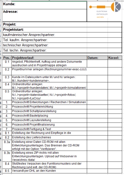 QM-Projektverlauf Checkliste Neuentwicklung