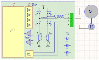 Blockdiagramm einer Motorsteuerung mit H-Brückenschaltung