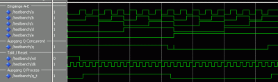 Simulationsergebins für die Logikschaltung
