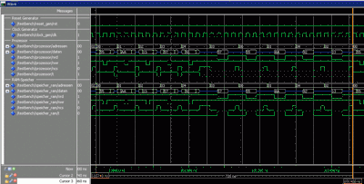 Simulationsergebins für den RAM-Zugriff im FPGA vom Prozessor