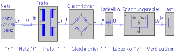 Blockbild vom Netzteil