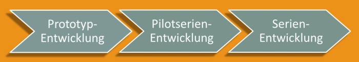 Projektphasen einer Baugruppenentwicklung: Prototyp - Pilotserie - Serie