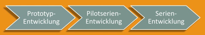 Projektphasen einer Baugruppenentwicklung: Prototyp - Pilotserie - Serie